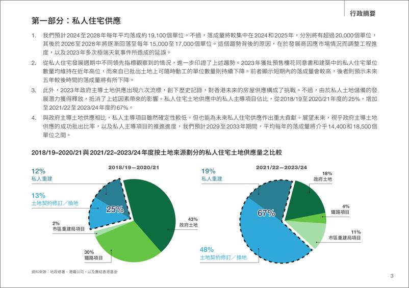 《香港房屋趋势导航2024-76页》 - 第5页预览图