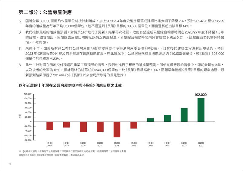 《香港房屋趋势导航2024-76页》 - 第6页预览图