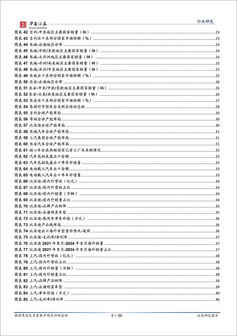 《汽车行业专题：自主品牌乘用车扬帆出海，国际影响力显著提升-240801-华安证券-59页》 - 第5页预览图