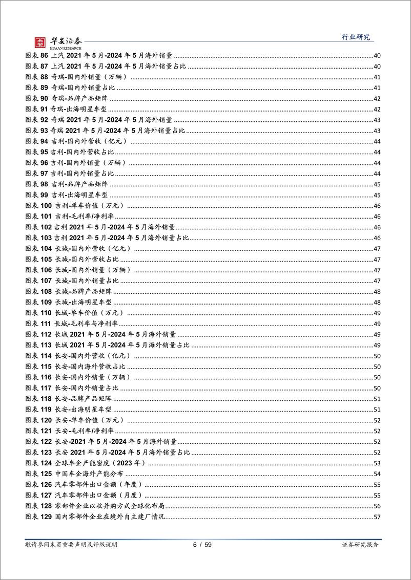 《汽车行业专题：自主品牌乘用车扬帆出海，国际影响力显著提升-240801-华安证券-59页》 - 第6页预览图