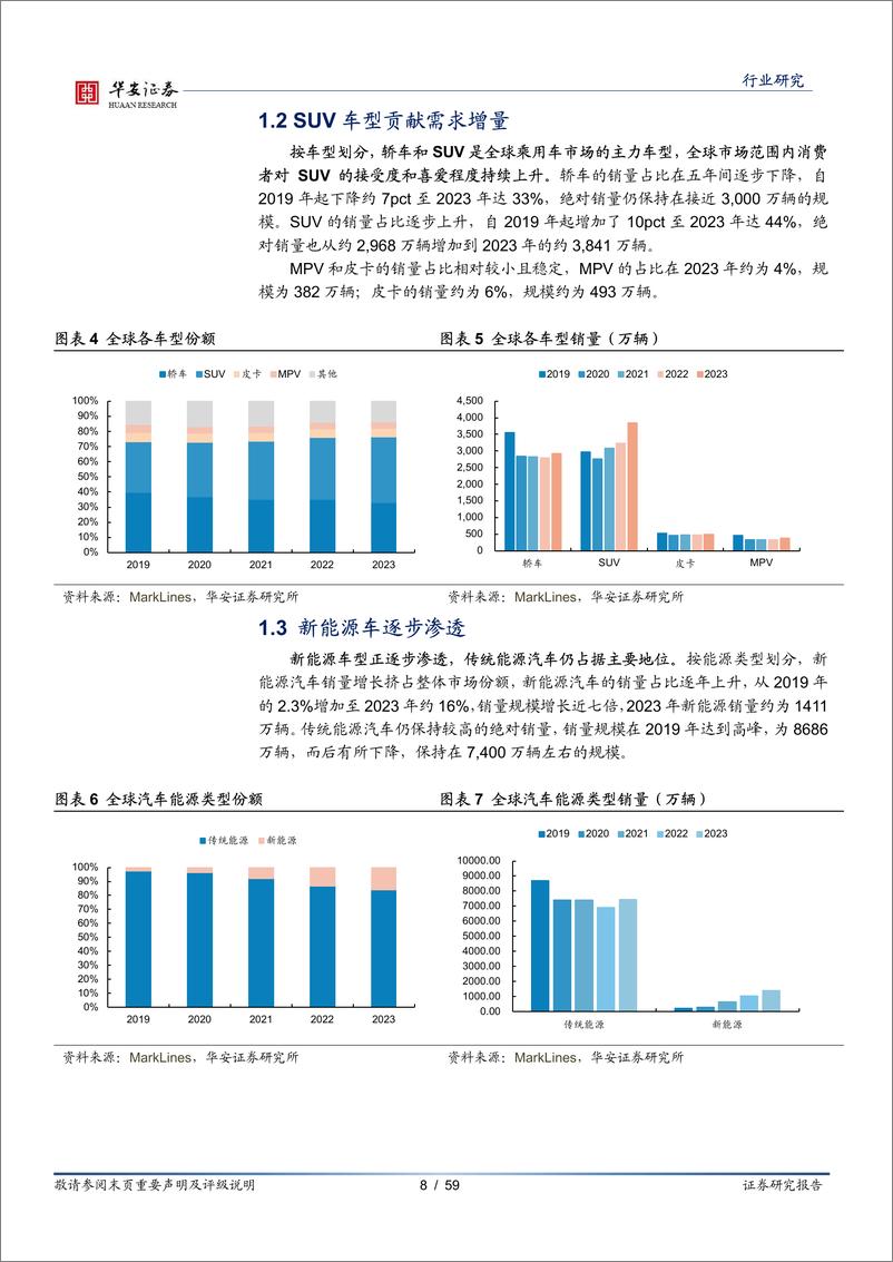 《汽车行业专题：自主品牌乘用车扬帆出海，国际影响力显著提升-240801-华安证券-59页》 - 第8页预览图