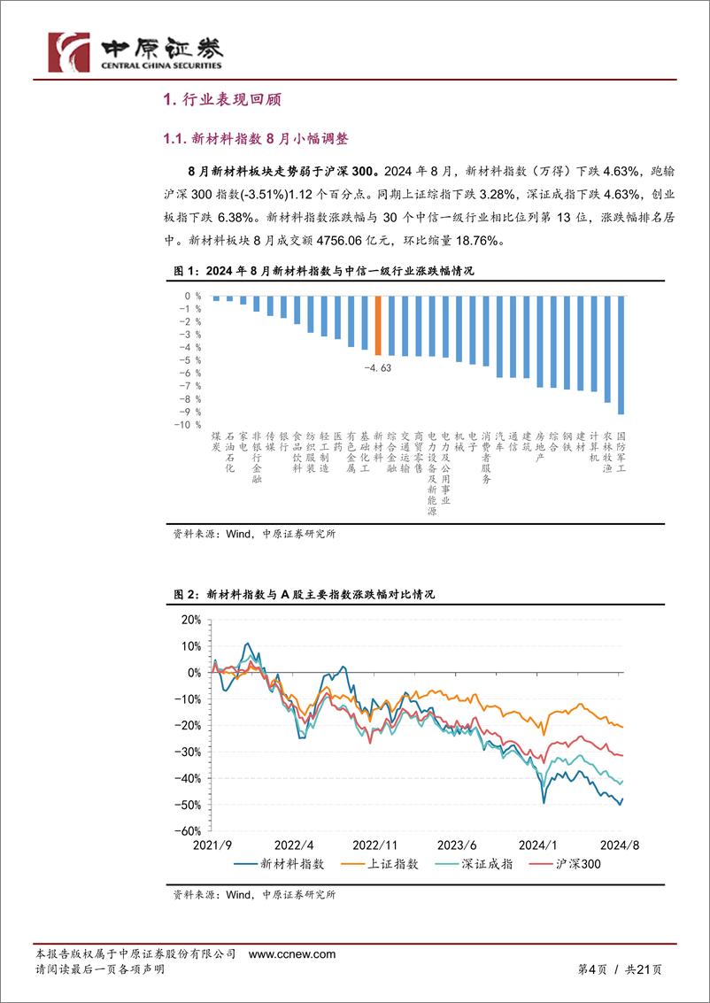 《新材料行业月报：超硬制品出口表现较好，稀有气体价格走弱-240919-中原证券-21页》 - 第4页预览图