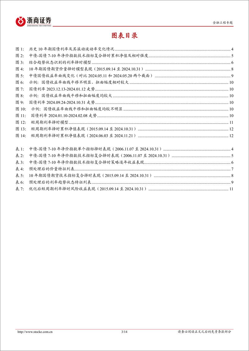 《金融工程研究报告-利率择时：短周期价量策略-241204-浙商证券-14页》 - 第3页预览图