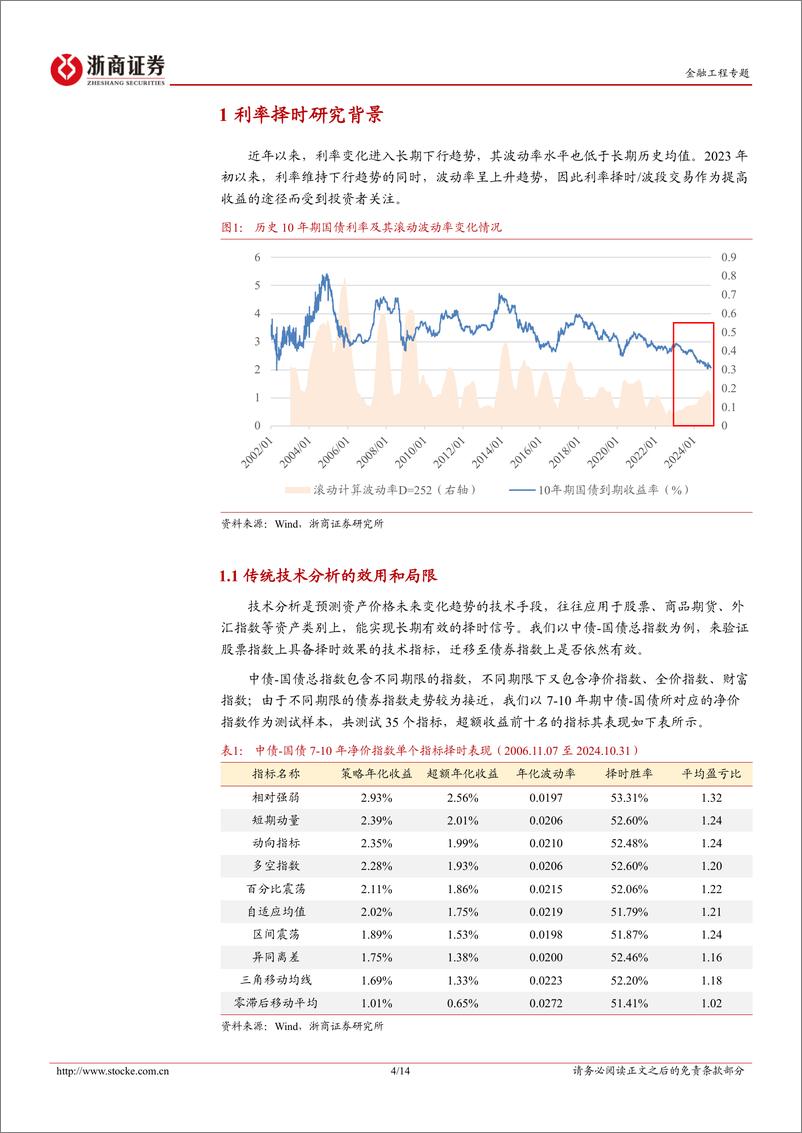 《金融工程研究报告-利率择时：短周期价量策略-241204-浙商证券-14页》 - 第4页预览图