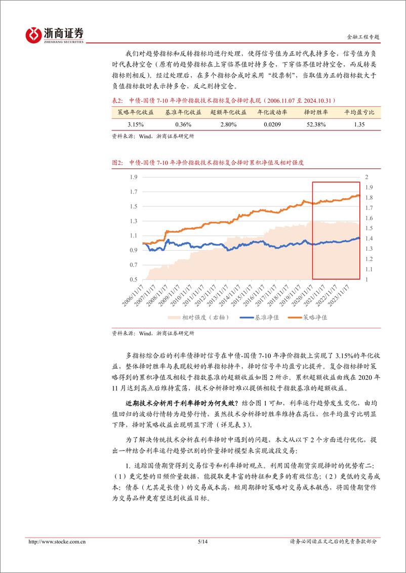 《金融工程研究报告-利率择时：短周期价量策略-241204-浙商证券-14页》 - 第5页预览图