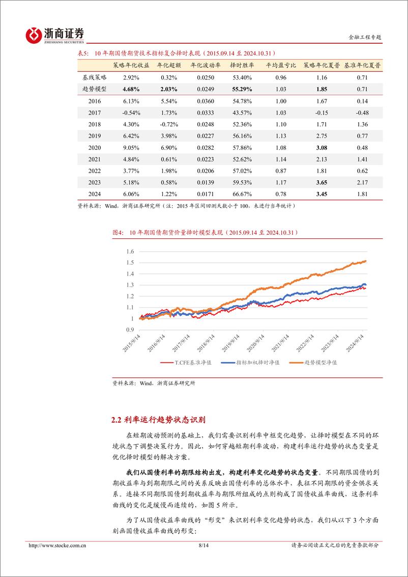 《金融工程研究报告-利率择时：短周期价量策略-241204-浙商证券-14页》 - 第8页预览图