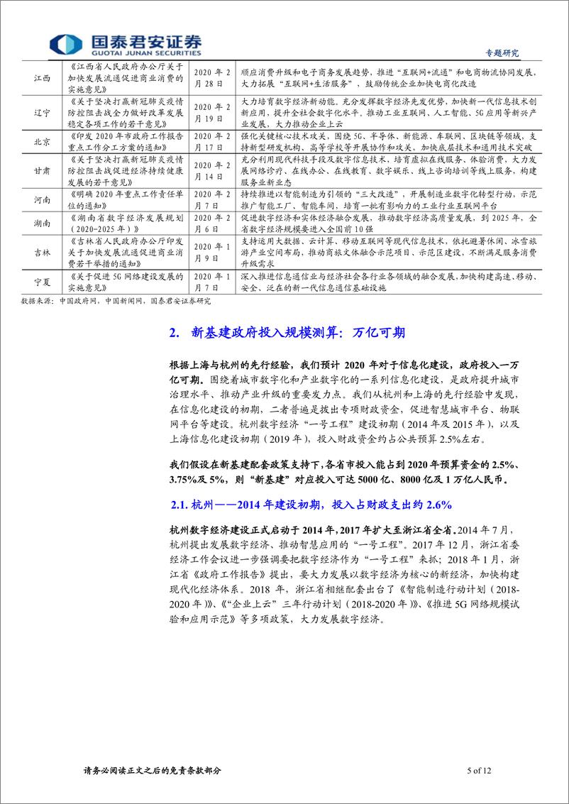 《2020年突发风险系列（二十一）：新基建，政府会倾情投入吗-20200422-国泰君安-12页》 - 第6页预览图