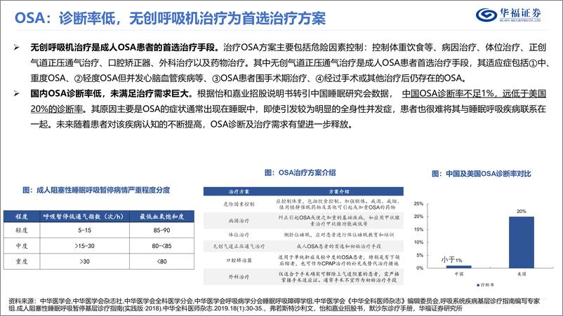 《华福证券-家用呼吸机行业深度_家用长坡厚雪赛道_产业链拐点孕机遇》 - 第7页预览图