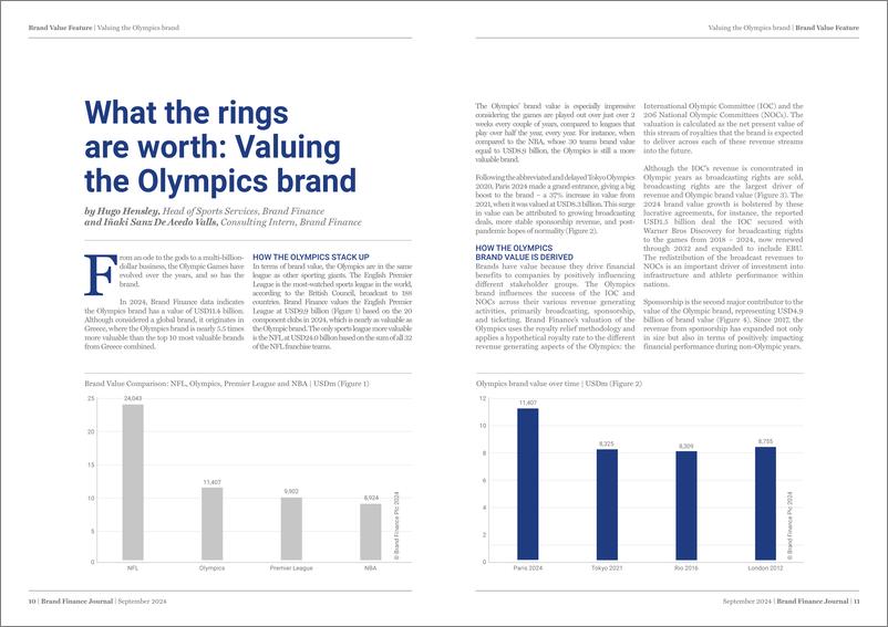 《2024年奥运会品牌报告》 - 第6页预览图
