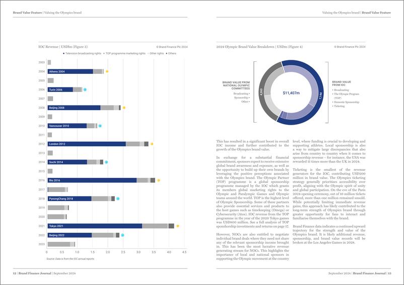 《2024年奥运会品牌报告》 - 第7页预览图