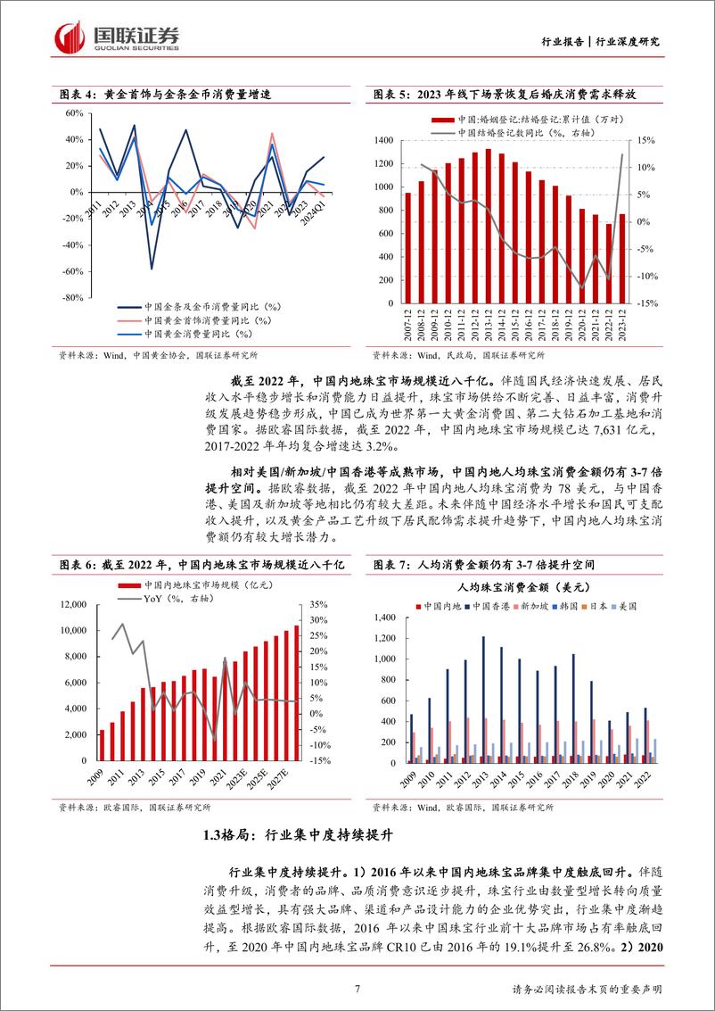 《饰品行业深度研究：从老铺黄金看中国珠宝品牌升级路径-240529-国联证券-28页》 - 第7页预览图