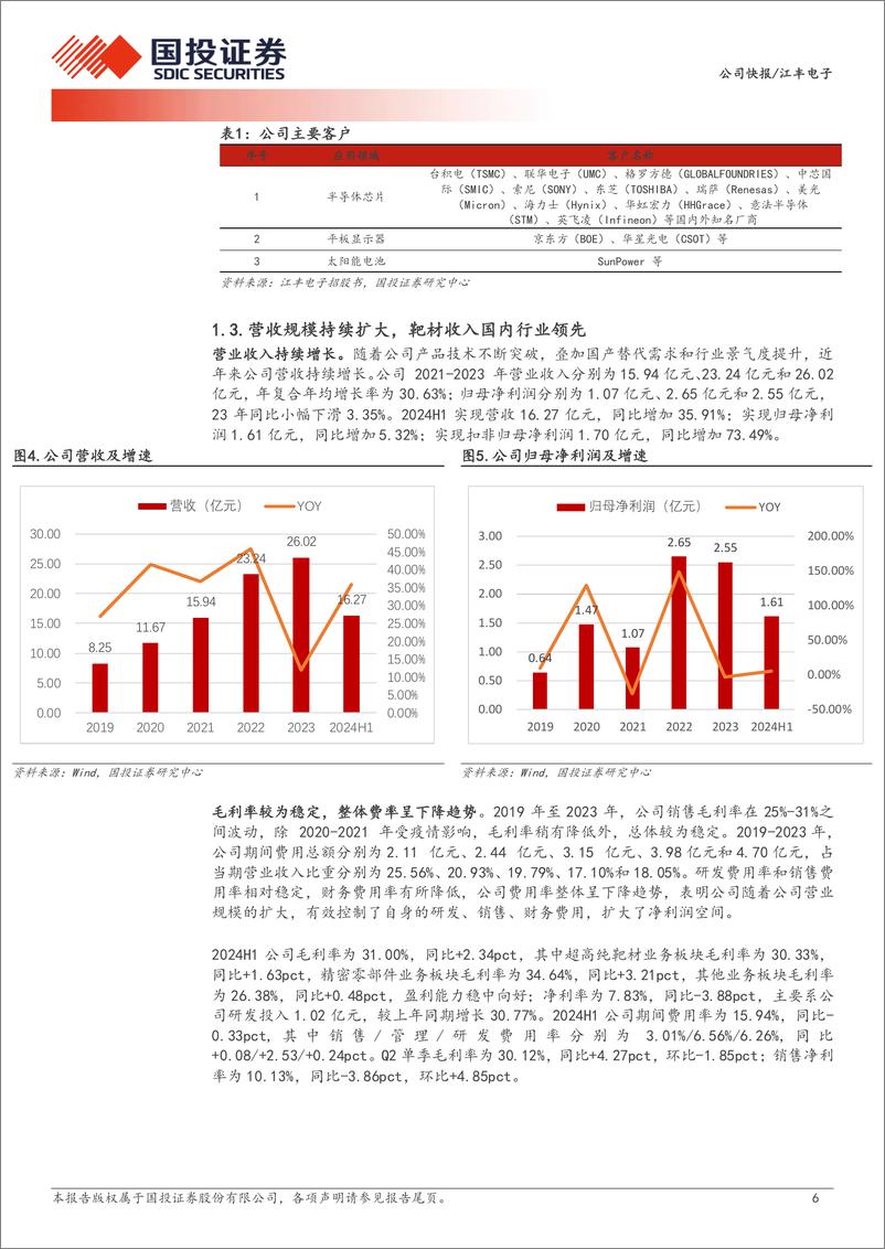 《江丰电子(300666)业绩与盈利稳中有进，精密零部件产品加速放量-240901-国投证券-13页》 - 第6页预览图