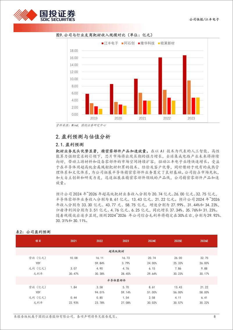 《江丰电子(300666)业绩与盈利稳中有进，精密零部件产品加速放量-240901-国投证券-13页》 - 第8页预览图