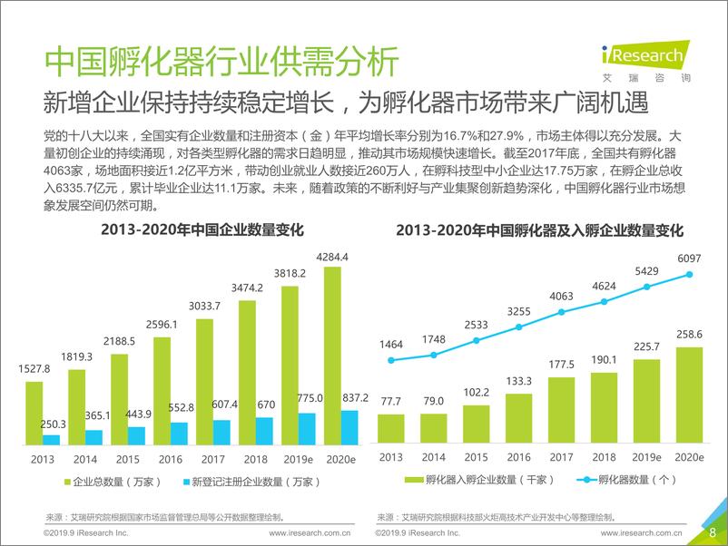 《2019年中国产业创新孵化器行业报告》 - 第8页预览图