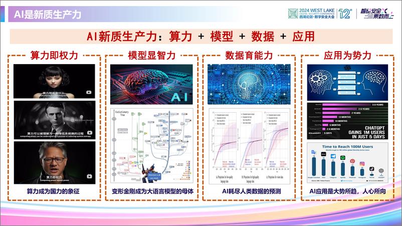 《吴世忠：迎接人工智能的安全挑战》 - 第5页预览图