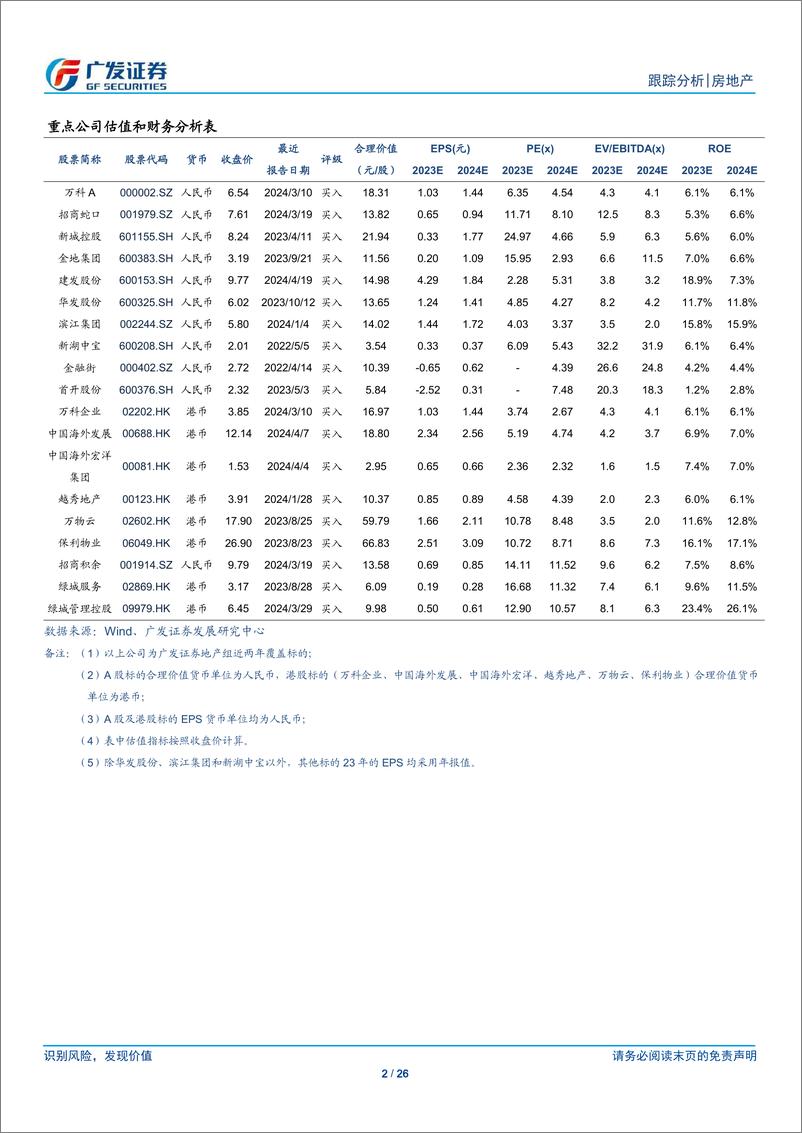 《房地产行业24年3月REITS月报：行情平稳运行，市场规模进一步扩张-240425-广发证券-26页》 - 第2页预览图