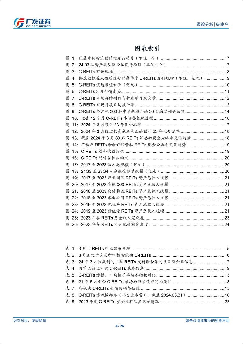 《房地产行业24年3月REITS月报：行情平稳运行，市场规模进一步扩张-240425-广发证券-26页》 - 第4页预览图