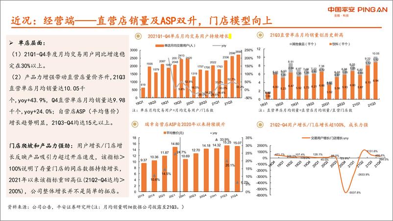 《2022新消费研究之咖啡报告》 - 第6页预览图