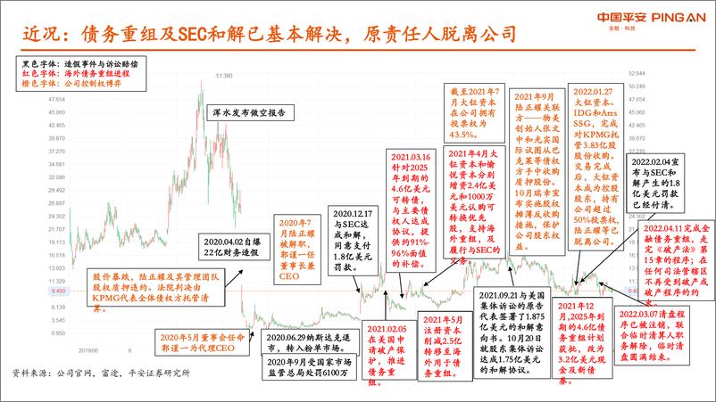 《2022新消费研究之咖啡报告》 - 第8页预览图