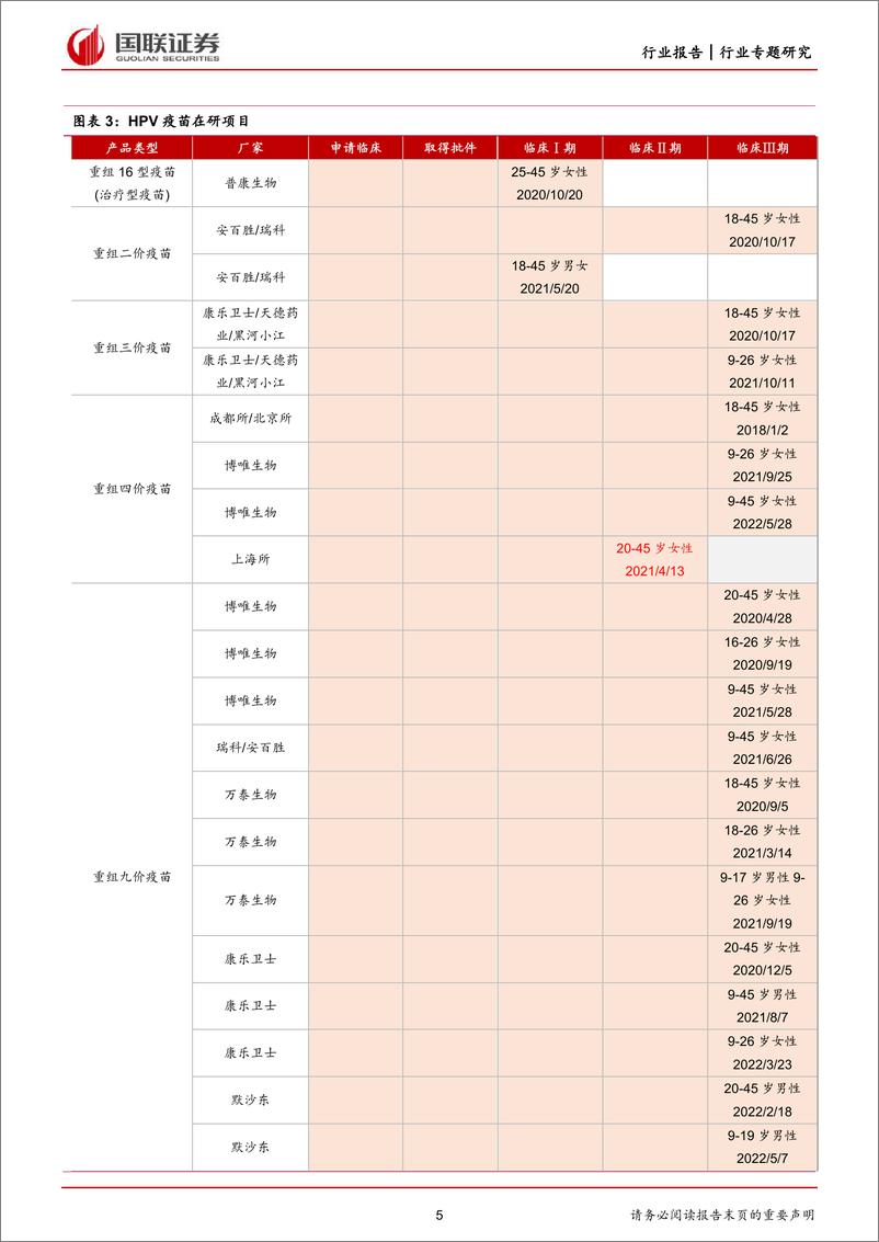 《医药生物行业（2022Q3疫苗批签发专题）：增速分化，HPV和13价肺炎疫苗表现亮眼-20221021-国联证券-33页》 - 第6页预览图