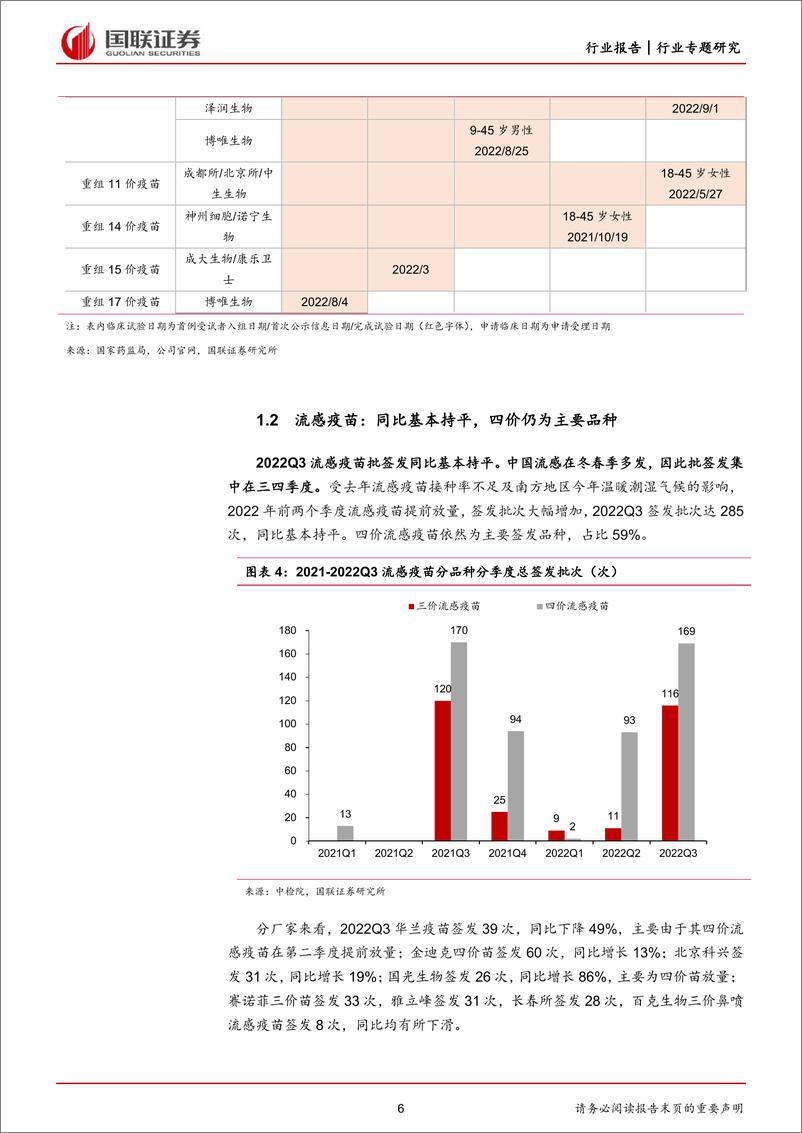 《医药生物行业（2022Q3疫苗批签发专题）：增速分化，HPV和13价肺炎疫苗表现亮眼-20221021-国联证券-33页》 - 第7页预览图