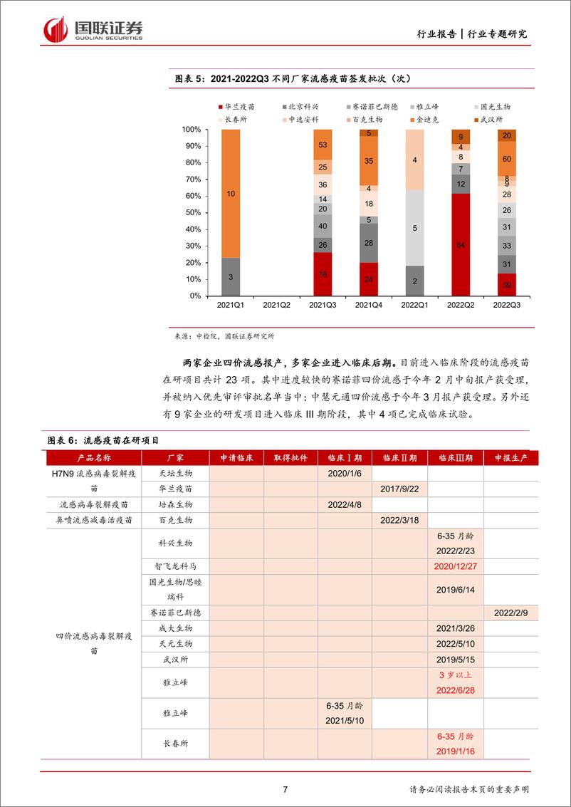 《医药生物行业（2022Q3疫苗批签发专题）：增速分化，HPV和13价肺炎疫苗表现亮眼-20221021-国联证券-33页》 - 第8页预览图