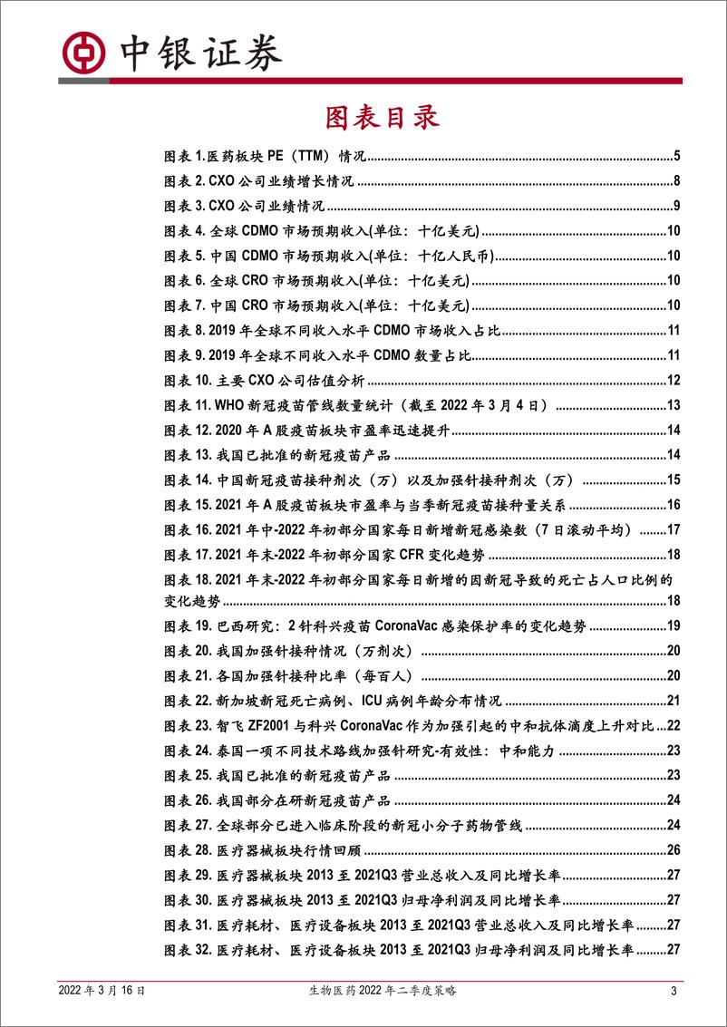 《生物医药行业2022年二季度策略：泡沫释放，行业在再平衡中趋向稳定-20220316-中银国际-57页》 - 第4页预览图