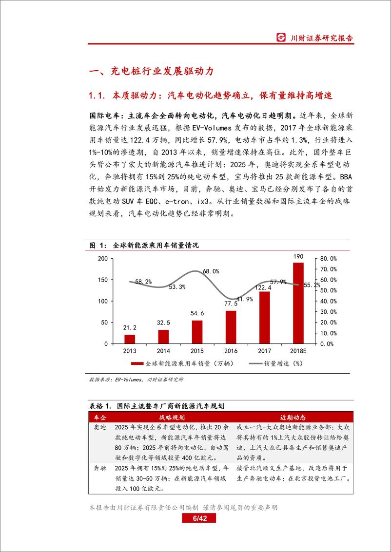 《充电桩深度报告-互联互通提质增效，充电行业冬去春来》 - 第7页预览图