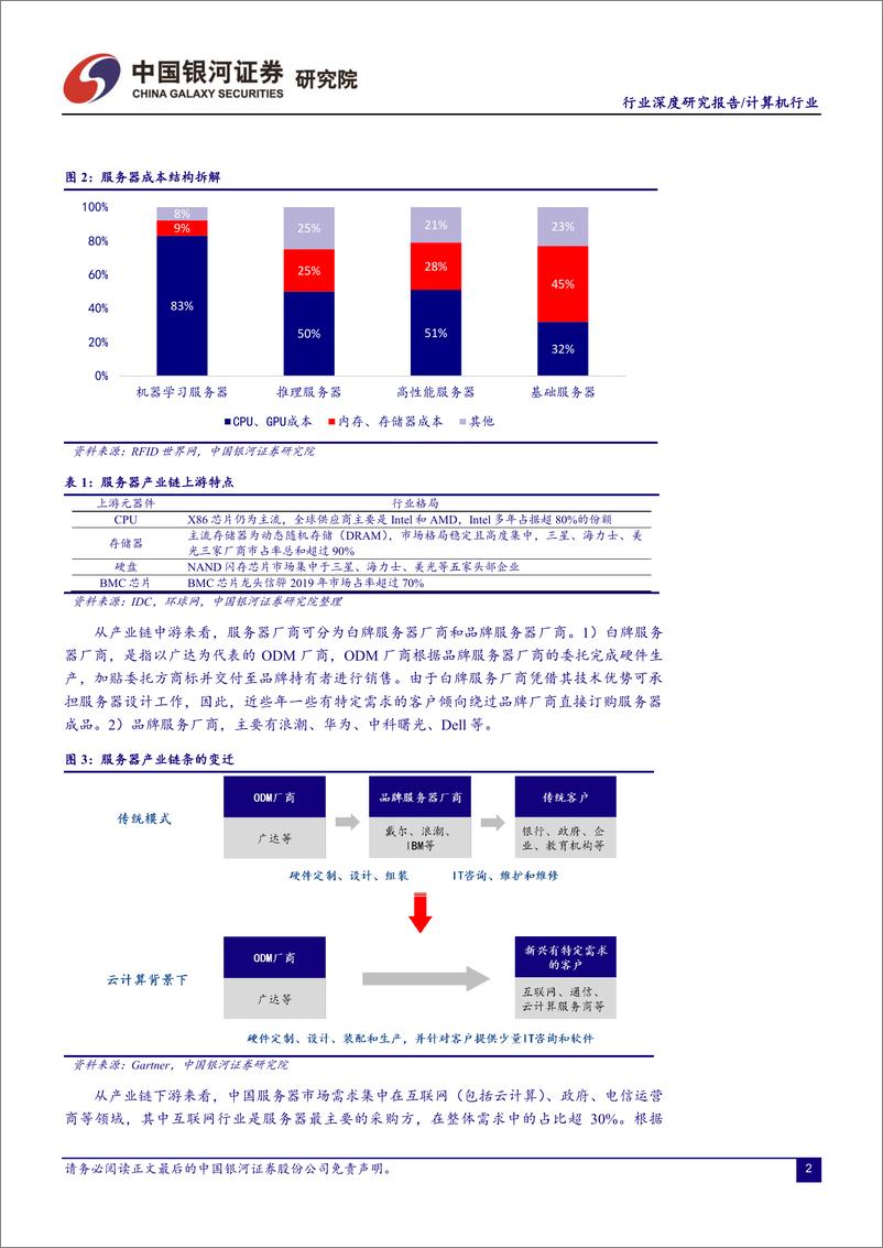 《计算机行业深度报告：服务器行业拐点型投资机会，重视数字经济底座-20220408-银河证券-37页》 - 第5页预览图