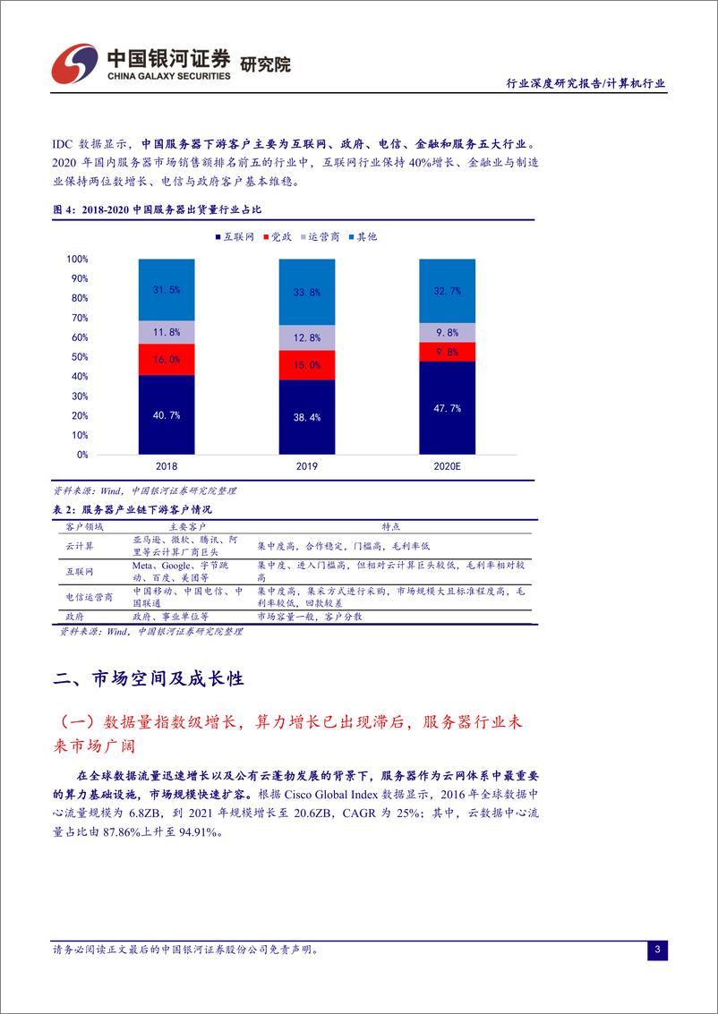 《计算机行业深度报告：服务器行业拐点型投资机会，重视数字经济底座-20220408-银河证券-37页》 - 第6页预览图