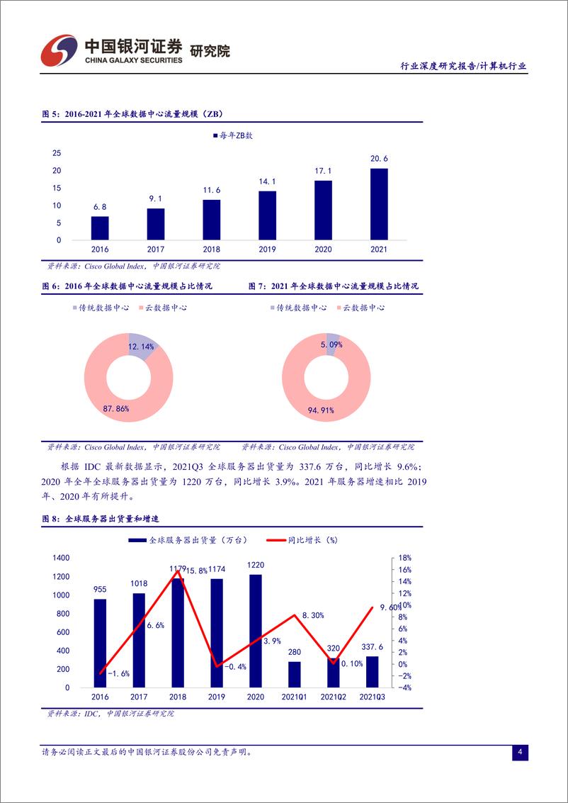 《计算机行业深度报告：服务器行业拐点型投资机会，重视数字经济底座-20220408-银河证券-37页》 - 第7页预览图