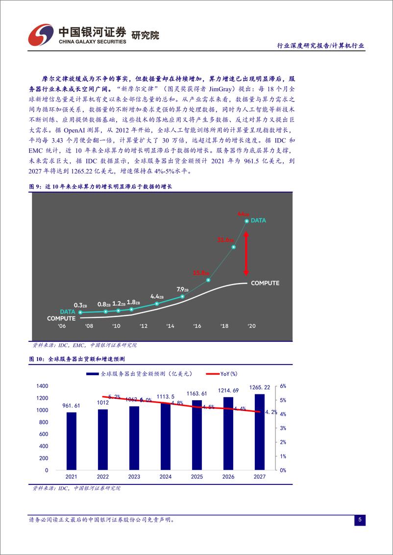 《计算机行业深度报告：服务器行业拐点型投资机会，重视数字经济底座-20220408-银河证券-37页》 - 第8页预览图