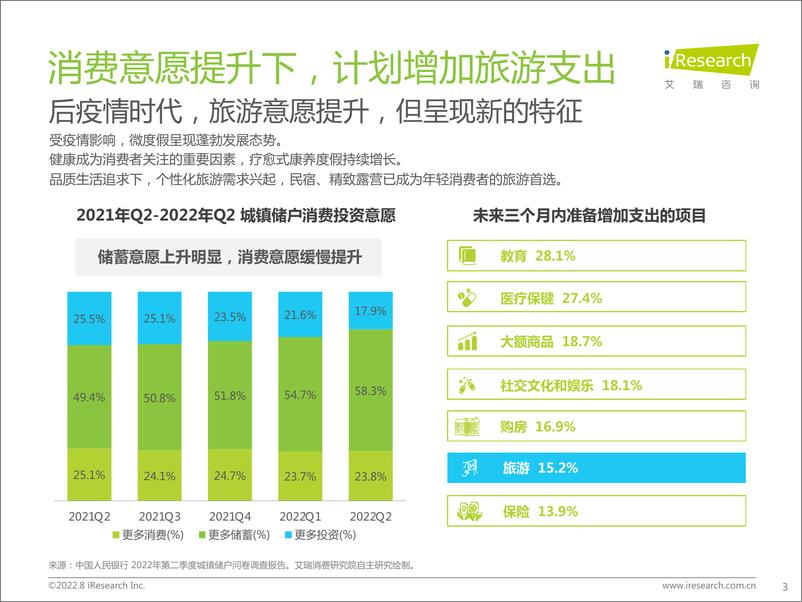 《艾瑞咨询-艾瑞观潮系列：文旅行业季度观察-2022.08-31页-WN9》 - 第3页预览图