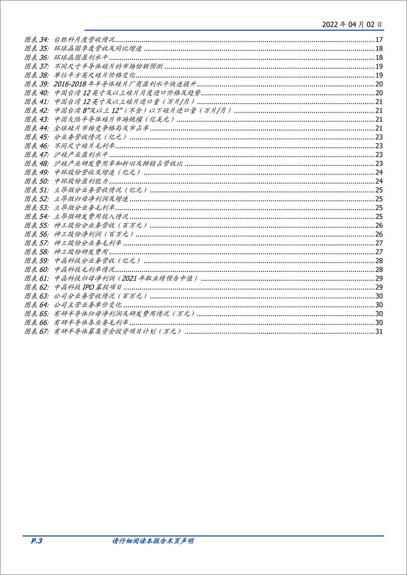 《电子行业半导体材料系列：硅全球供需紧张窗口期，国产替代加速-20220402-国盛证券-33页》 - 第4页预览图