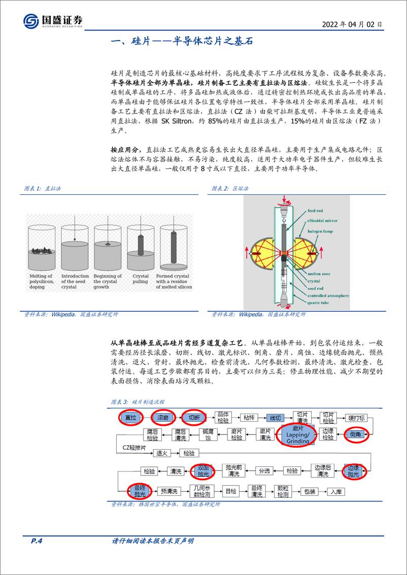 《电子行业半导体材料系列：硅全球供需紧张窗口期，国产替代加速-20220402-国盛证券-33页》 - 第5页预览图