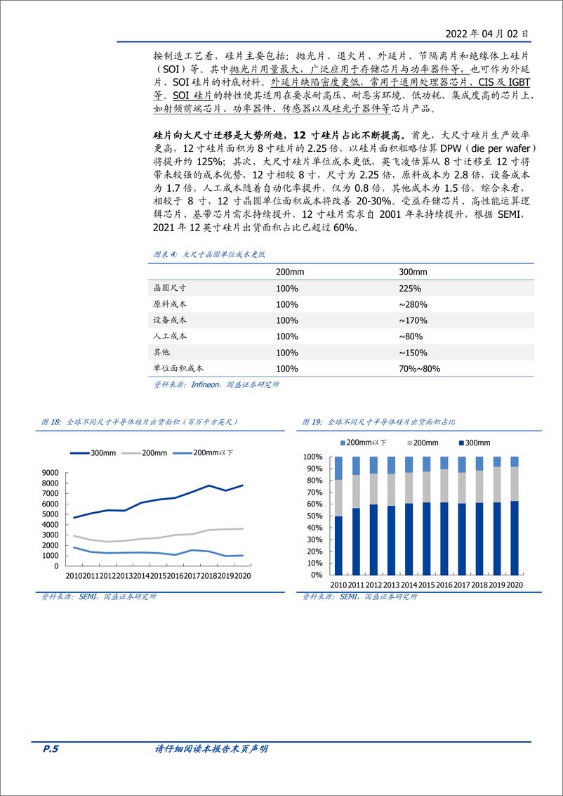 《电子行业半导体材料系列：硅全球供需紧张窗口期，国产替代加速-20220402-国盛证券-33页》 - 第6页预览图