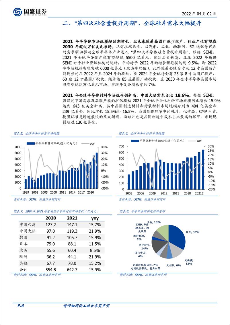 《电子行业半导体材料系列：硅全球供需紧张窗口期，国产替代加速-20220402-国盛证券-33页》 - 第7页预览图