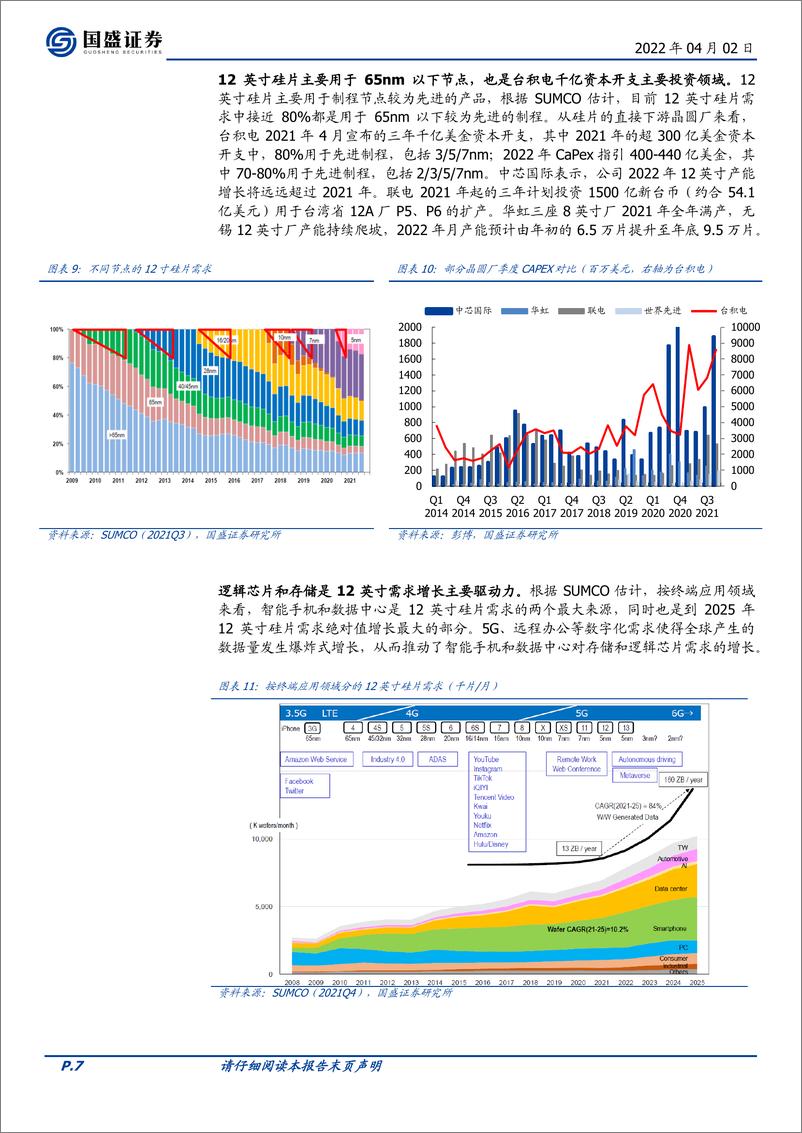 《电子行业半导体材料系列：硅全球供需紧张窗口期，国产替代加速-20220402-国盛证券-33页》 - 第8页预览图