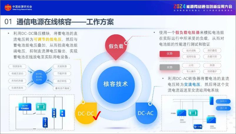 《中国能源研究会：通信电源在线核容和全过程评价实践应用》 - 第5页预览图