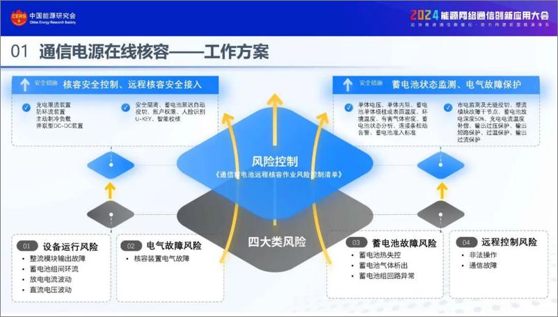 《中国能源研究会：通信电源在线核容和全过程评价实践应用》 - 第6页预览图