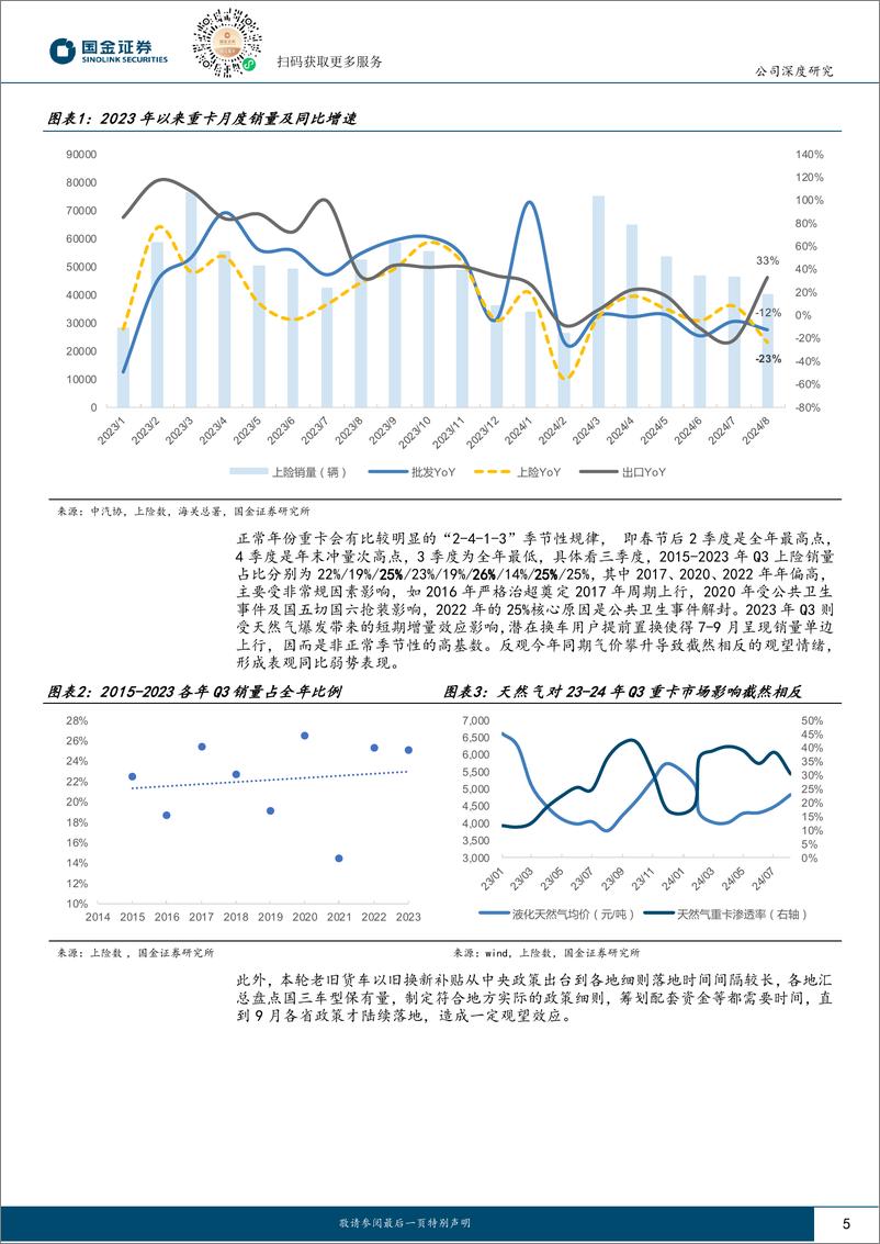 《潍柴动力(000338)关于潍柴的市场短期关切及长期空间-241107-国金证券-29页》 - 第5页预览图