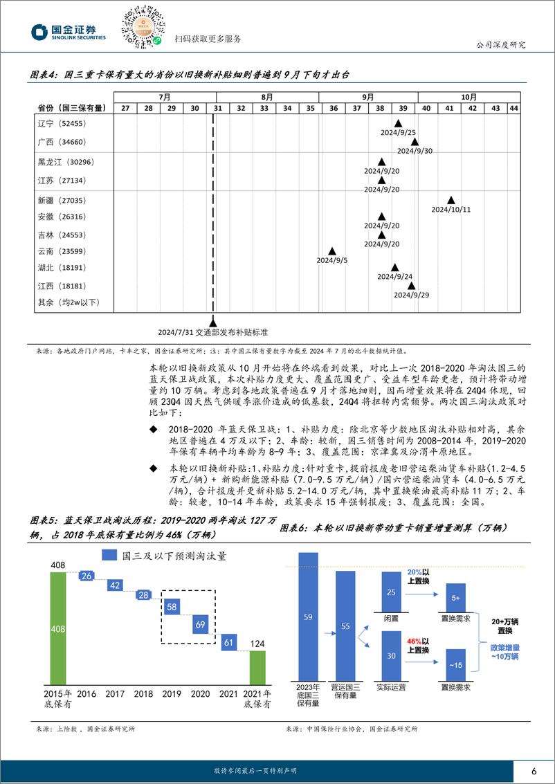 《潍柴动力(000338)关于潍柴的市场短期关切及长期空间-241107-国金证券-29页》 - 第6页预览图