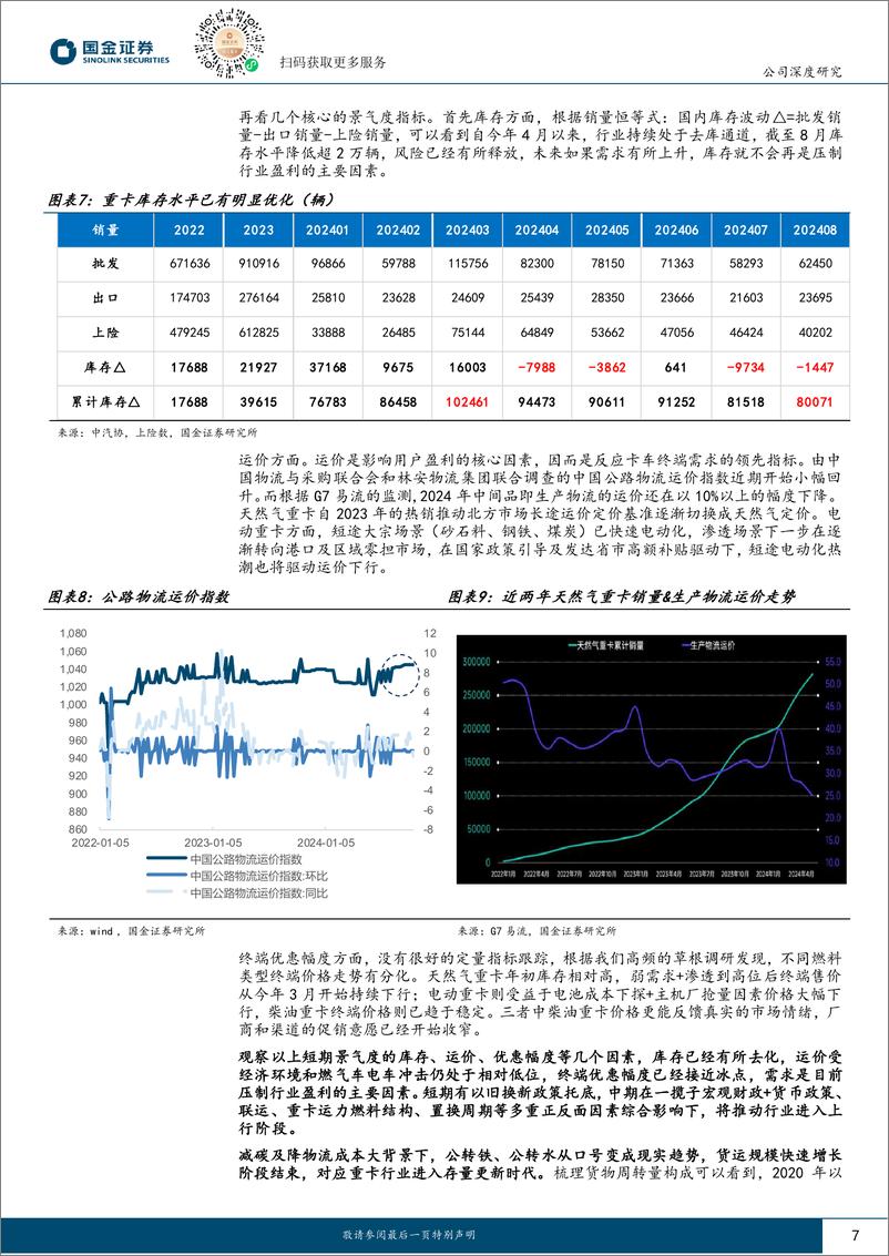 《潍柴动力(000338)关于潍柴的市场短期关切及长期空间-241107-国金证券-29页》 - 第7页预览图