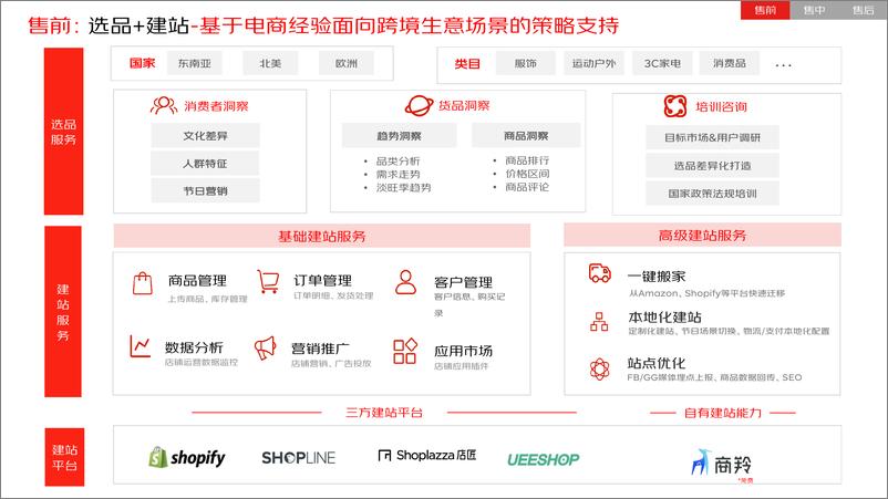 《京东出海营销--助力商家海外营销-23年最新-27页》 - 第8页预览图