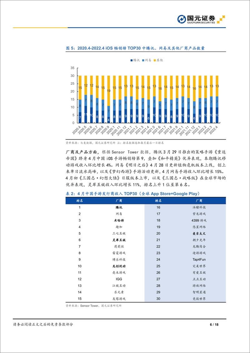 游戏行业月报：手游市场环比增2.4%，心动自研《T3》海外表现亮眼-20220531-国元证券-18页 - 第7页预览图