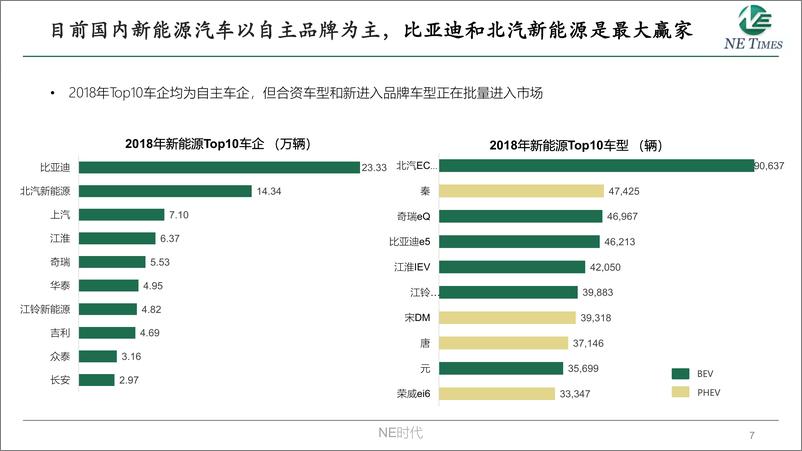 《【分享】新能源汽车及电池热管理市场趋势-NE＋Times-35页》 - 第8页预览图