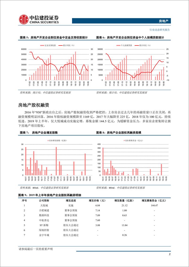 《房地产行业：融资难度再升级，房企何去何从-20190716-中信建投-15页》 - 第4页预览图