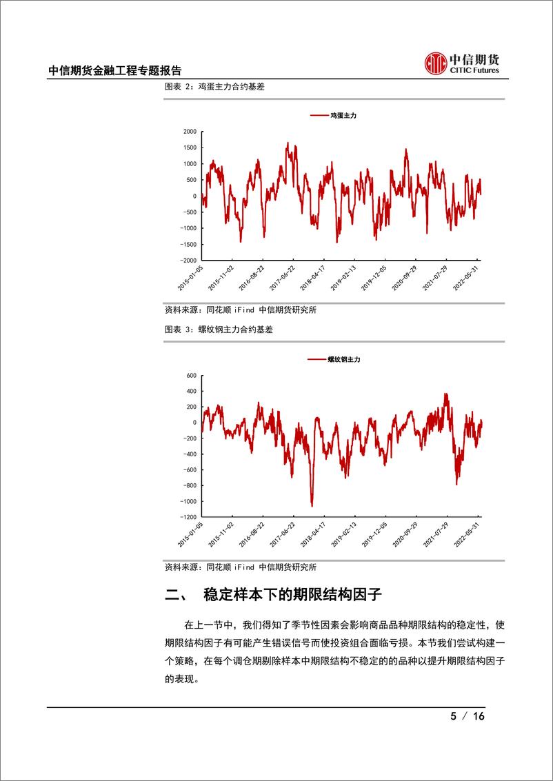 《期货多因子系列（三）：稳定样本下的期限结构因子-20220722-中信期货-19页》 - 第6页预览图