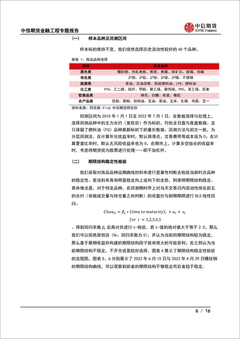 《期货多因子系列（三）：稳定样本下的期限结构因子-20220722-中信期货-19页》 - 第7页预览图