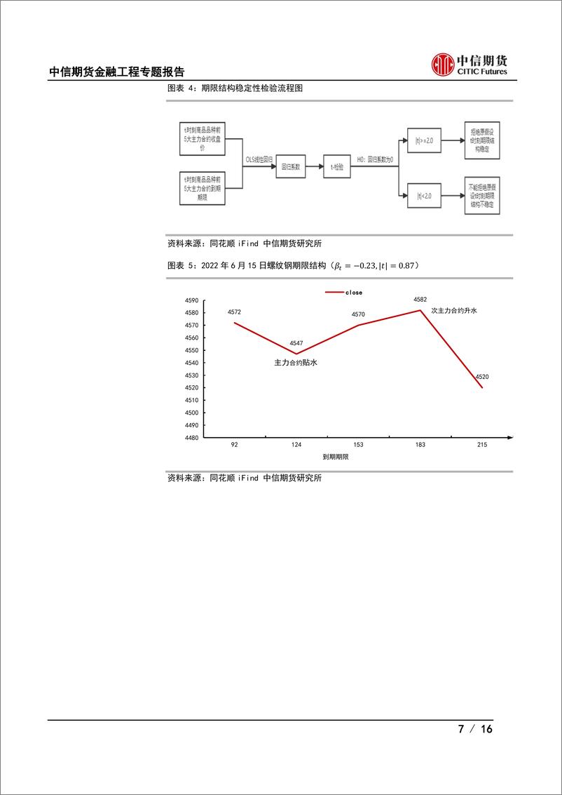 《期货多因子系列（三）：稳定样本下的期限结构因子-20220722-中信期货-19页》 - 第8页预览图